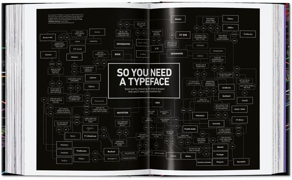 Produktbild: Information Graphics