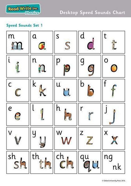 Produktbild: Archbold, T: Read Write Inc. Phonics: Desktop Speed Sounds C