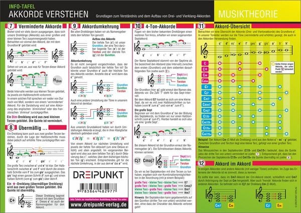 Produktbild: Akkorde verstehen