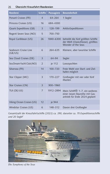 TRESCHER Reiseführer Kreuzfahrten Dubai und die Emirate