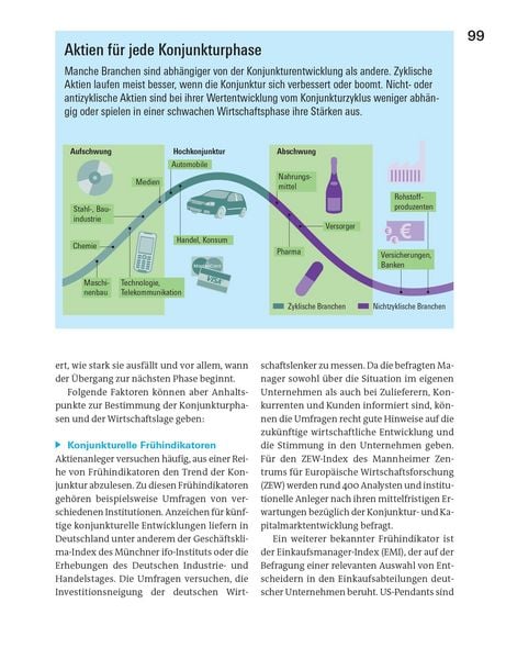 Produktbild: Alles &uuml;ber Aktien