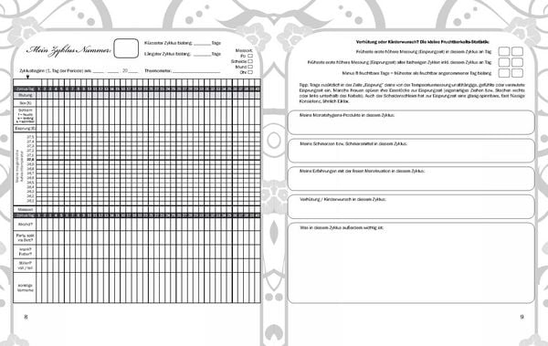 Produktbild: Alle meine Tage - Menstruationskalender