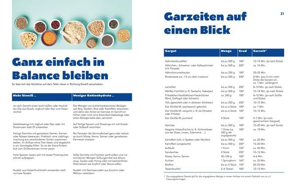 Produktbild: Lieblingsrezepte aus deinem Airfryer - High Protein