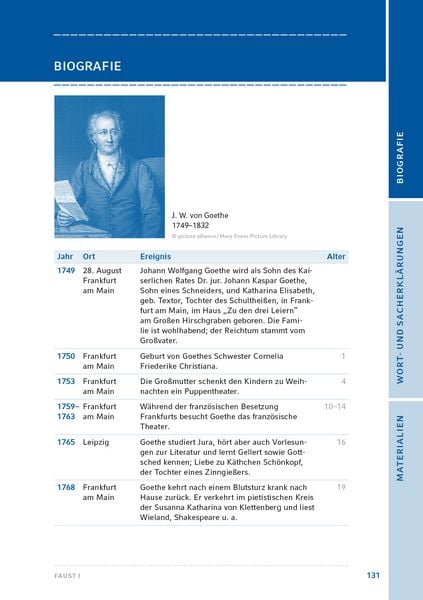 Produktbild: Faust I