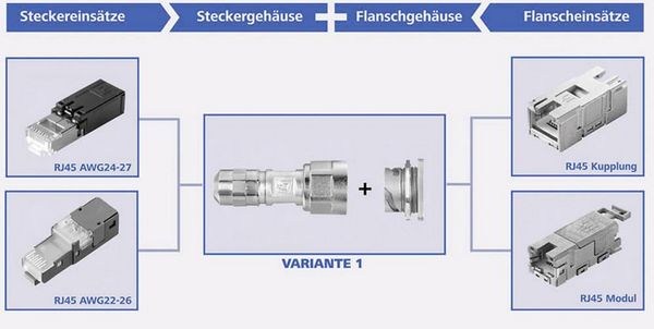 Produktbild: Teleg&auml;rtner 100007415 STX V1 RJ45-Flanschset Metall Variante 1 100007415 Kupplung, Einbau Pole: 8P8C Metall 1 St.