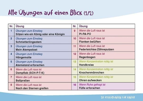 Produktbild: 30 Atem&uuml;bungen f&uuml;r Kinder &ndash; Gef&uuml;hle sp&uuml;ren, Bed&uuml;rfnisse erkennen