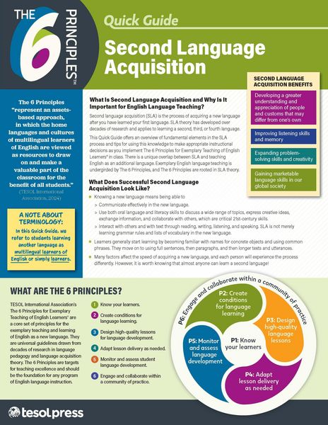 Produktbild: The 6 Principles Quick Guide for Second Language Acquisition