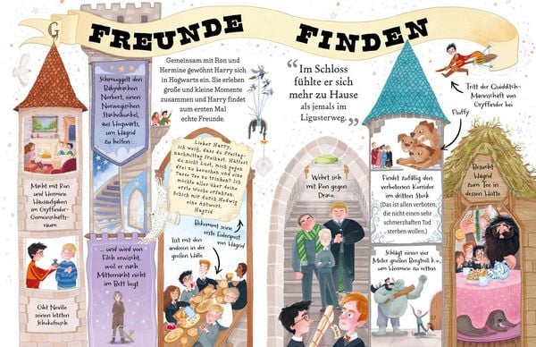 Produktbild: Potter Guides: Harry Potter