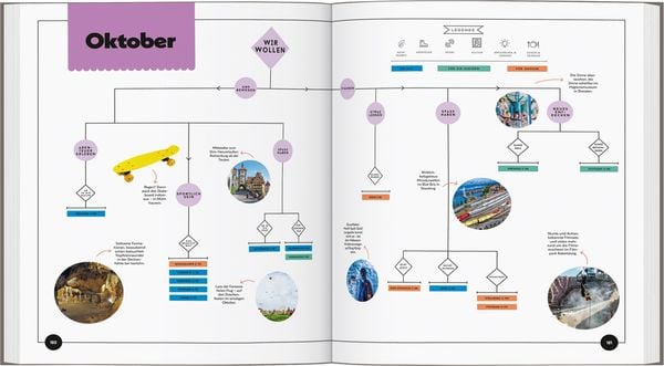 Produktbild: LONELY PLANET Bildband Wann am besten wohin Deutschland mit Kids