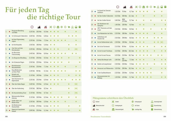 Produktbild: Wandergenuss Bayerischer Wald