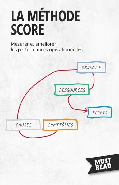 Produktbild: La M&eacute;thode SCORE