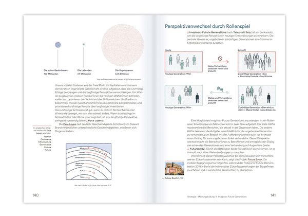 Produktbild: Zuk&uuml;nfte gestalten