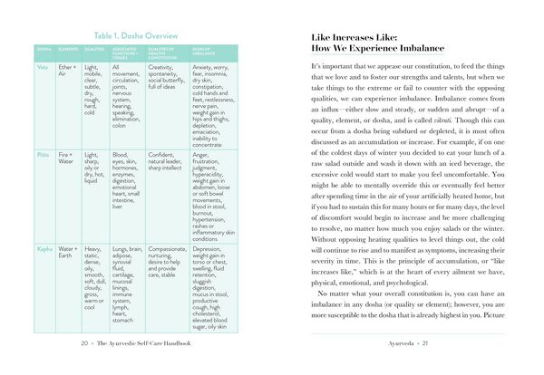 Produktbild: The Ayurvedic Self-Care Handbook