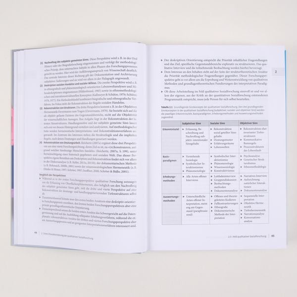 Produktbild: Qualitative Sozialforschung