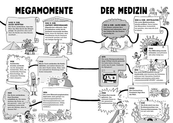Produktbild: Medizin &ndash; Echt eklig und schauderhaft schrecklich &ndash; Warum Pickel mit Krokodil-Kacke behandelt wurden