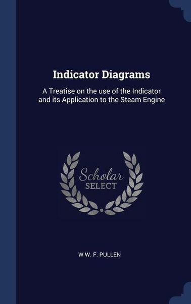 Produktbild: Indicator Diagrams