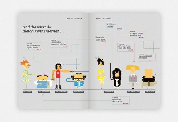 Produktbild: Das geheime Leben der B&uuml;cher vor dem Erscheinen
