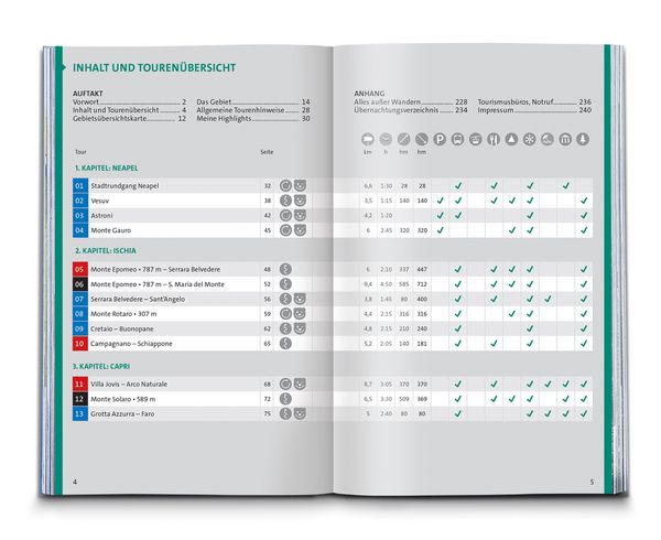 Produktbild: KOMPASS Wanderf&uuml;hrer Golf von Neapel, Ischia, Capri, Halbinsel Sorrent, Amalfi-K&uuml;ste und Cilento, 60 Touren mit Extra-Tourenkarte