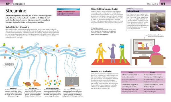 Produktbild: Computer, Informatik, Internet f&uuml;r Eltern