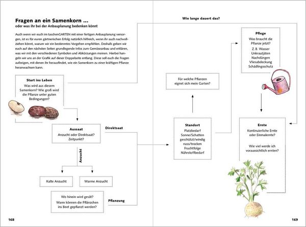 Produktbild: TaschenGARTEN 2027