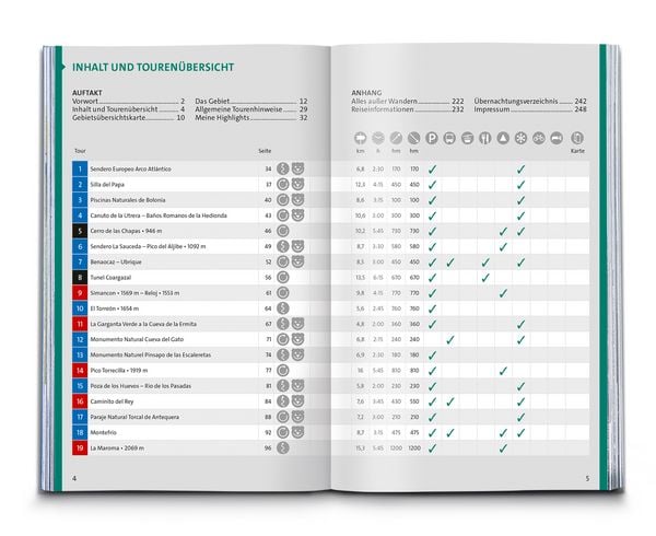 Produktbild: KOMPASS Wanderf&uuml;hrer S&uuml;dliches Andalusien, Costa de la Luz, Costa del Sol, Costa Tropical und Costa Almeria, 55 Touren mit Extra-Tourenkarte