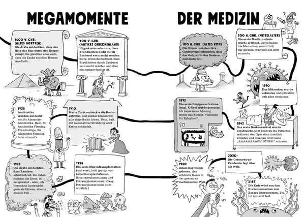 Produktbild: Medizin &ndash; Echt eklig und schauderhaft schrecklich &ndash; Warum Pickel mit Krokodil-Kacke behandelt wurden