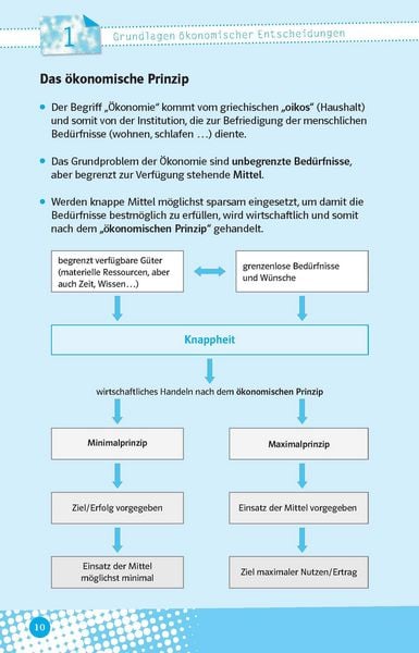 Produktbild: Abi last minute Wirtschaft