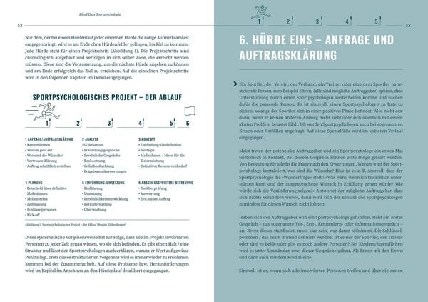 Produktbild: Blind Date Sportpsychologie