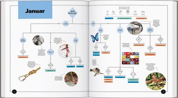Produktbild: LONELY PLANET Bildband Wann am besten wohin Deutschland mit Kids