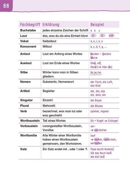 Produktbild: &Uuml;bungsheft - Rechtschreibung 2.Klasse