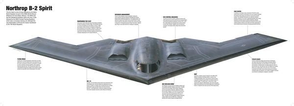 Produktbild: Modern Military Aircraft