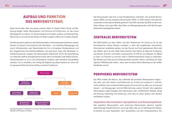 Produktbild: Neustart f&uuml;r die Hormone