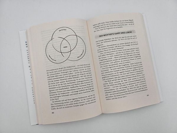 Produktbild: Die 5 Arten des Reichtums