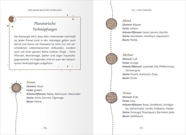 Produktbild: Das kleine Buch der Astrologie