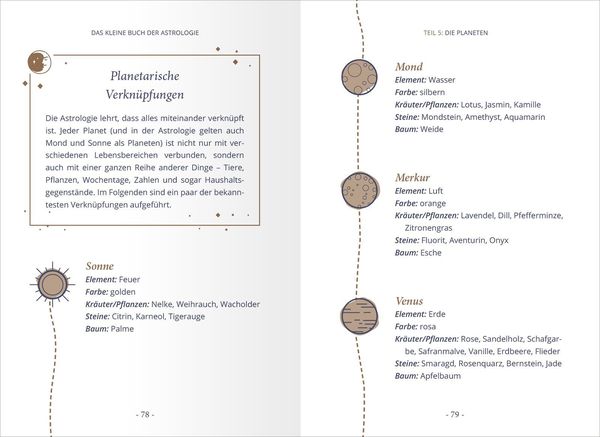 Produktbild: Das kleine Buch der Astrologie