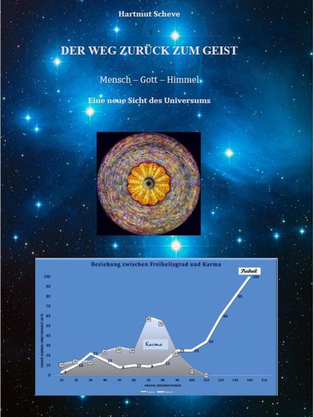 Produktbild: Der Weg zur&uuml;ck zum Geist