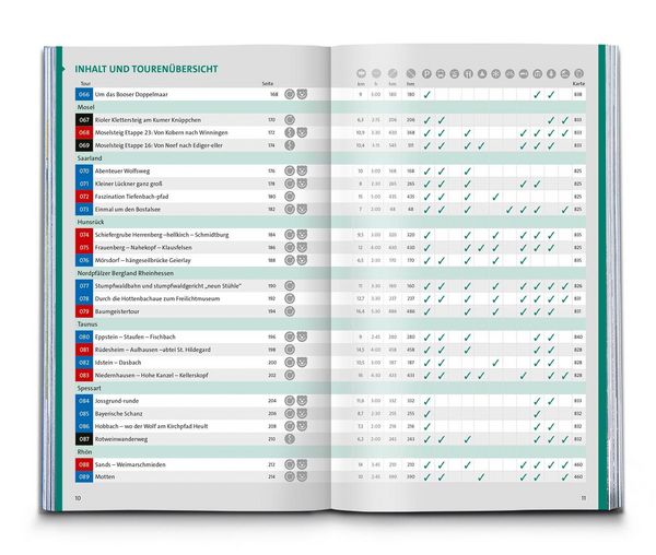 Produktbild: KOMPASS Wanderlust Deutschland