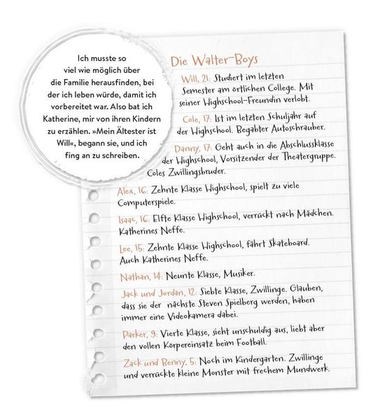 Produktbild: Ich und die Walter Boys