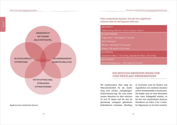 Produktbild: Cholesterin im Griff
