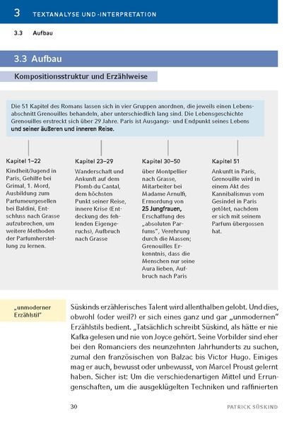 Produktbild: Das Parfum - Textanalyse und Interpretation