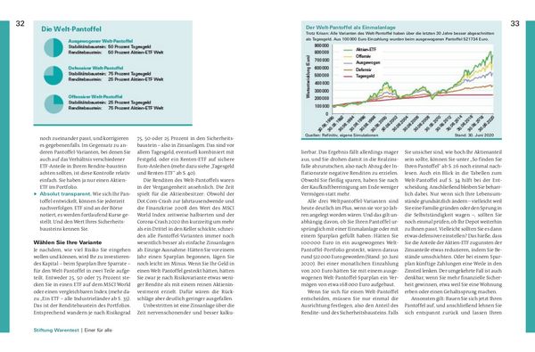 Produktbild: Die Finanztest-Strategie