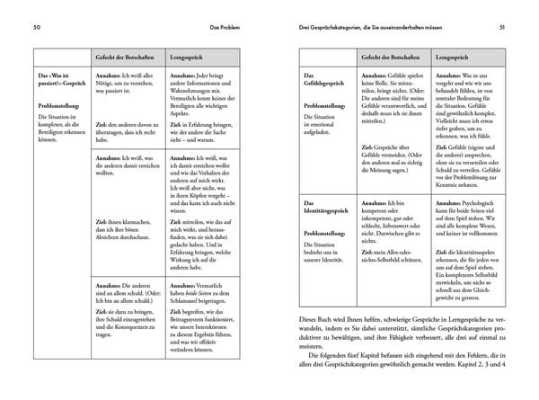Produktbild: Schwierige Gespr&auml;che