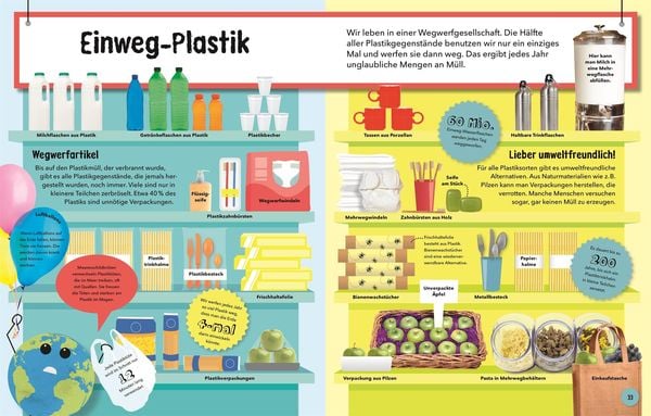 Produktbild: So viel Müll!