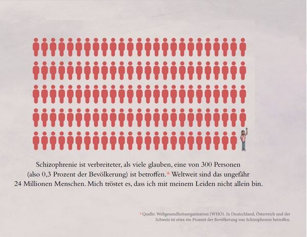 Produktbild: Stimmen im Kopf