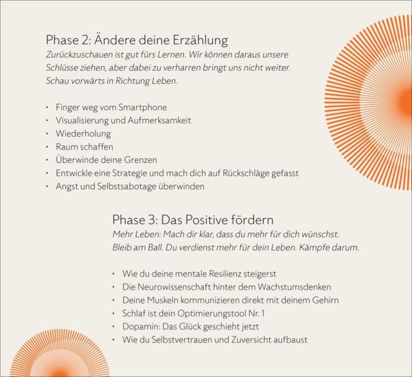 Produktbild: Die Good-Habits-Methode
