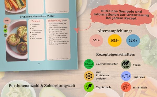Produktbild: BLW Kochbuch & Ratgeber: Der Baby Led Weaning Fahrplan - Dein Schritt-f&uuml;r-Schritt-Guide f&uuml;r einen sicheren Start mit BLW | Auch Brei erlaubt!