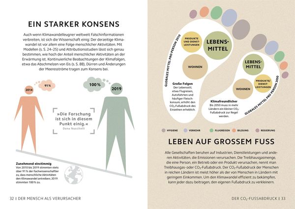 Produktbild: SIMPLY. Klimawandel