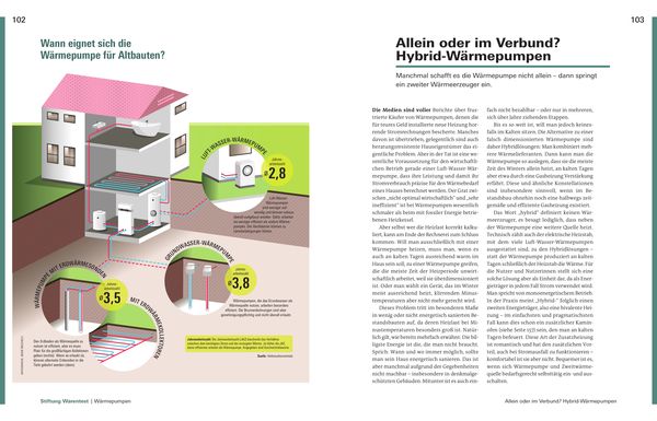 Produktbild: Heizung und Warmwasser
