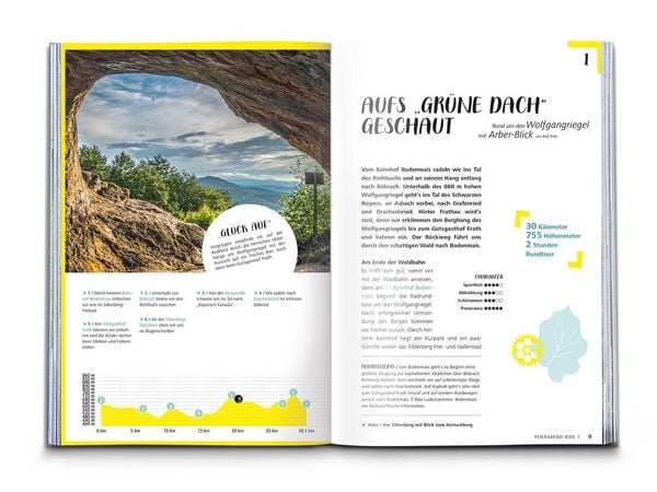 Produktbild: KOMPASS Radvergn&uuml;gen S&uuml;dbayern