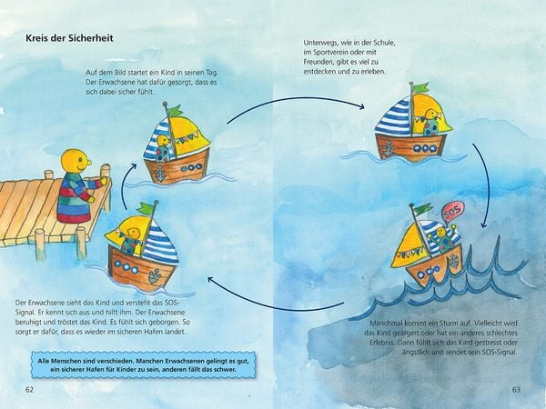 Produktbild: Sicherer Hafen voraus!